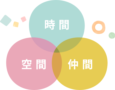 時間・空間・仲間